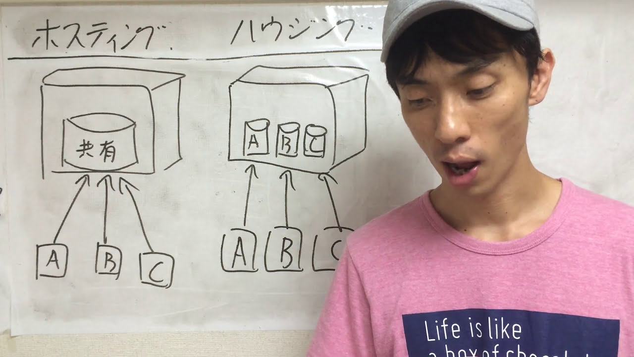 2023年:ホスティングとハウジングの違い
