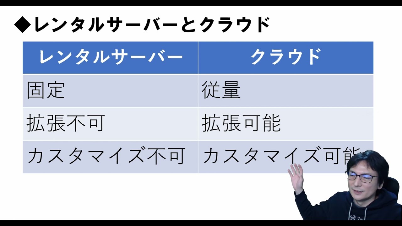 2023年:ホスティングとハウジングの違い