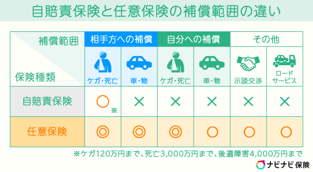 車保険を賢く選ぼう - 安いおすすめプランとその魅力